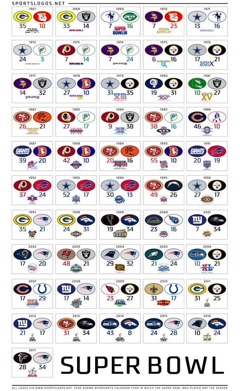 super bowl matchups year by.